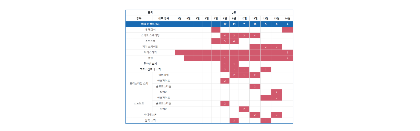 하얼빈 아시안게임