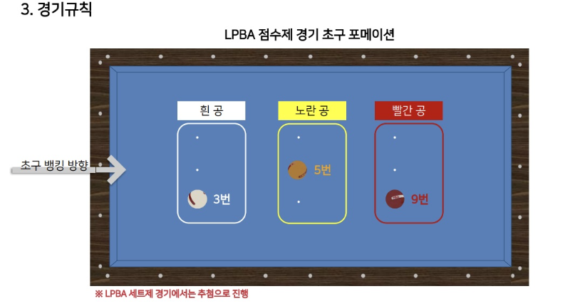실크로드 안산 PBA LPBA 챔피언십 대회요강 7