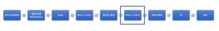 자동차-제조-및-생산-프로세스-과정