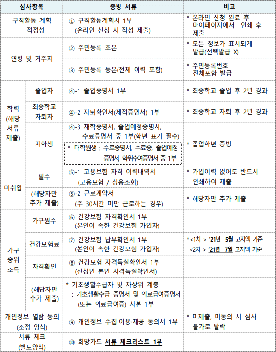 제출-서류-목록