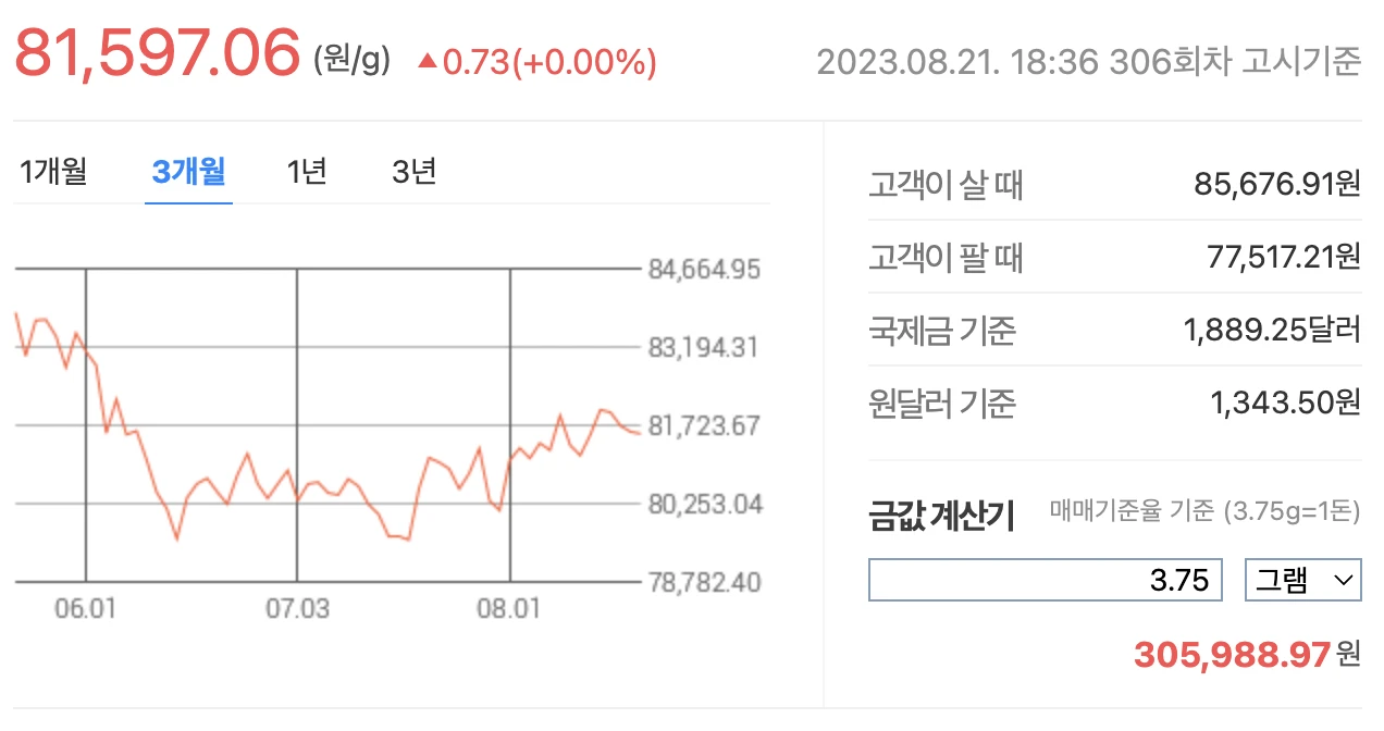 8월 22일 금 시세