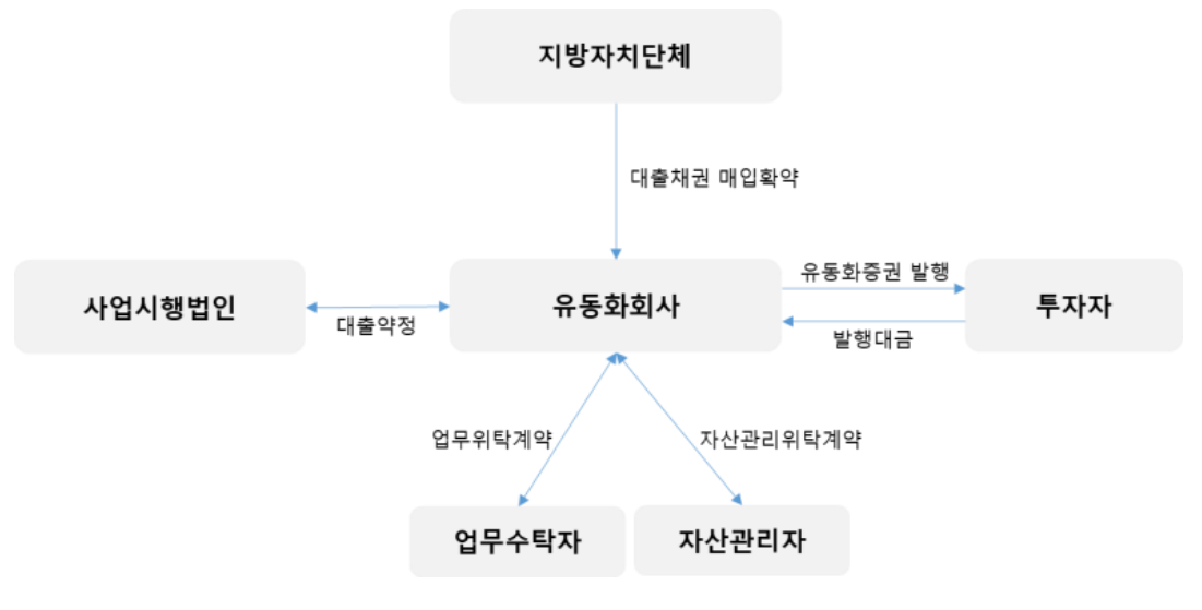 한국나이스랜드(주) 이미지