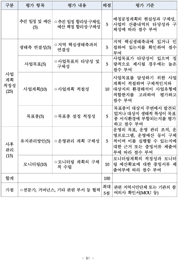 사업 우선순위 평가항목 및 선정기준-2