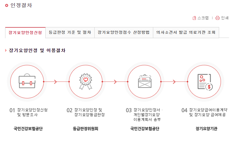 국민건강보험-장기요양인정신청-절차