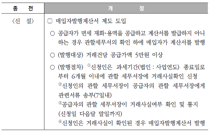  [2023 개정세법] 매입자발행계산서 제도 도입