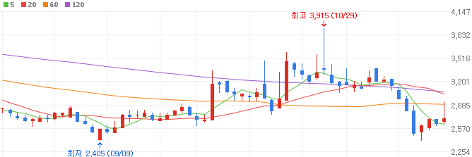 전술핵-관련주-피코그램-주가