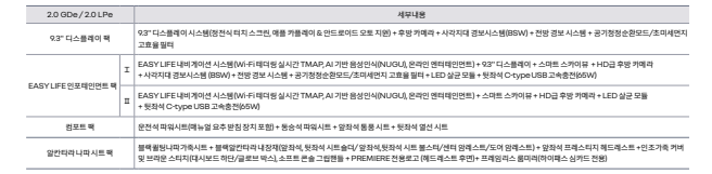 선택 옵션표 및 세부사양