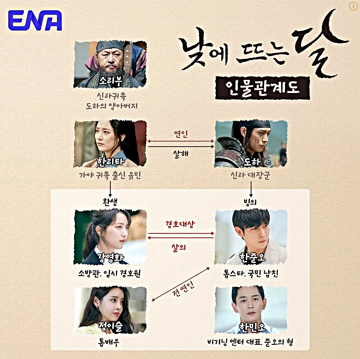 낮에 뜨는 달 등장인물 출연진 인물관계도 기본정보 줄거리 : ENA 수목 드라마