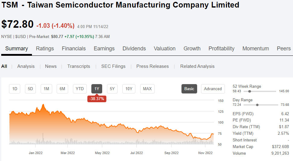 TSMC 주식