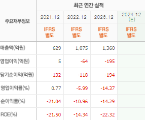 HLB제약 주가 전망 목표주가 배당금