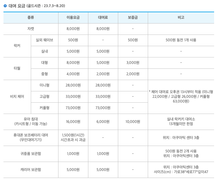 캐리비안베이 대여 요금