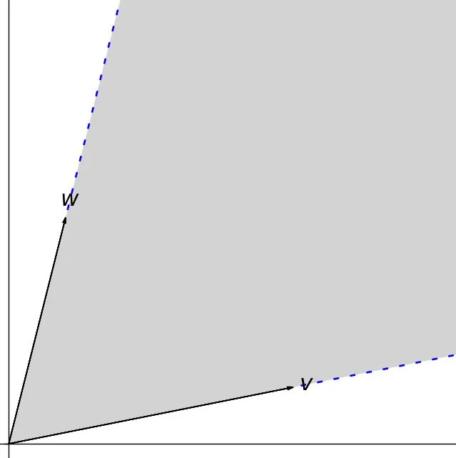 vectors-linear-combinations-cone