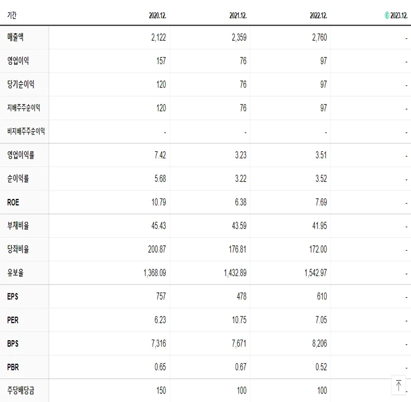 대륙제관 재무제표