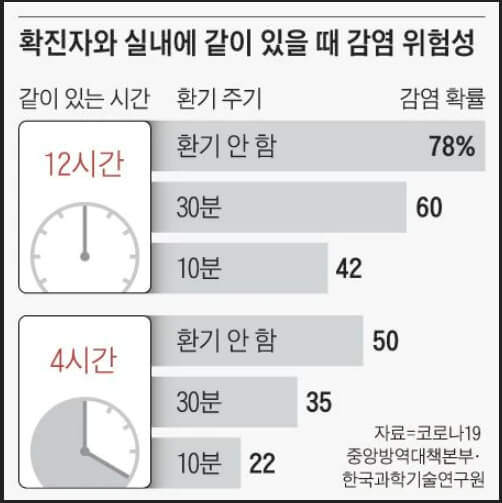  "확진자와 4시간 같이 있으면 감염?" 과학기술연구원