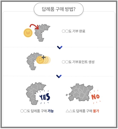 고향사랑기부제 연말정산 혜택정리