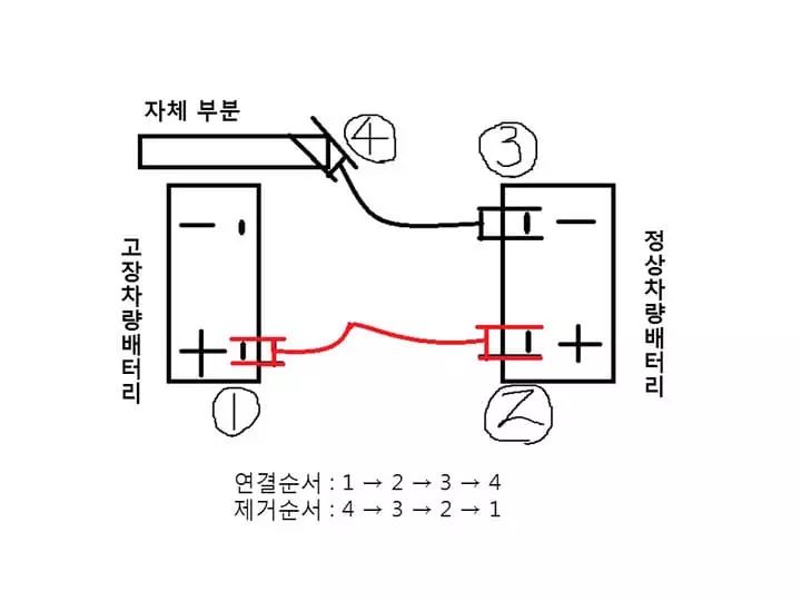  자동차 배터리 방전시 긴급 대처법은?  점프