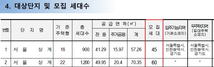 입주자모집공고