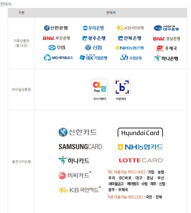 온누리상품권 사용처