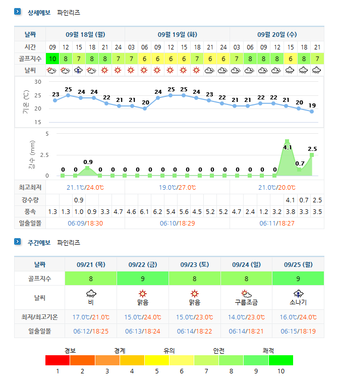 파인리즈CC 날씨 (실시간 정보