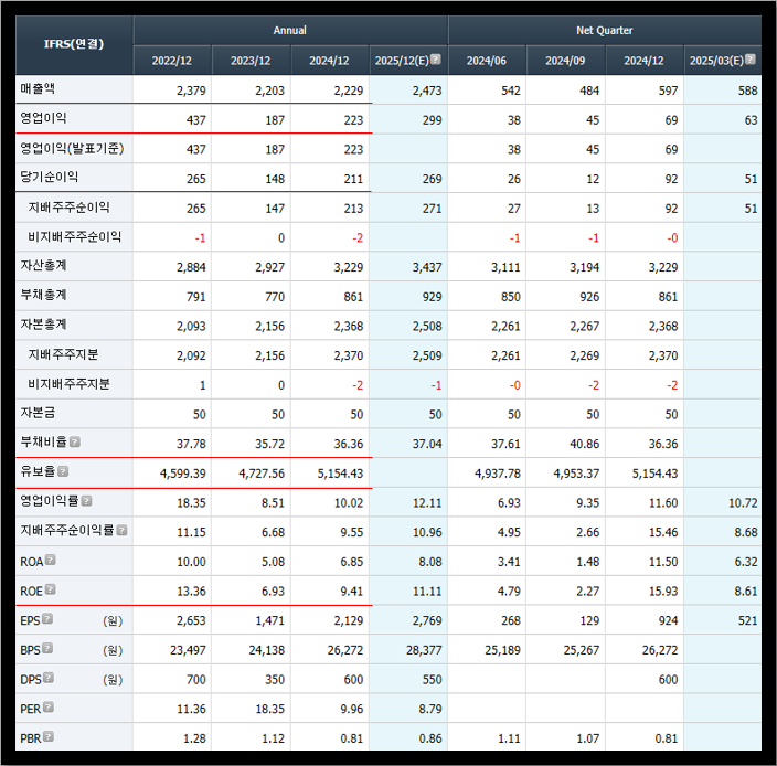 뷰웍스 재무제표