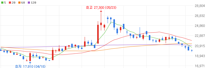 연료전지-관련주-두산퓨얼셀-주가