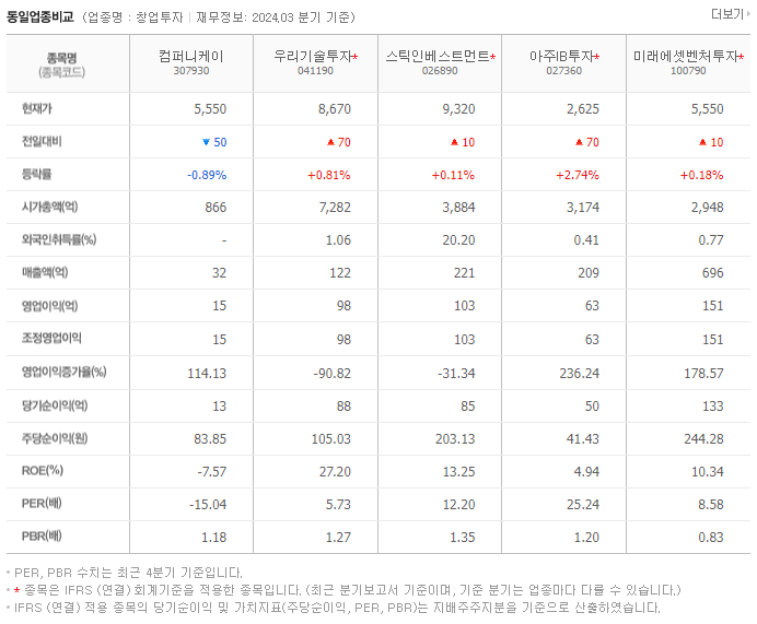 컴퍼니케이_동종업비교자료