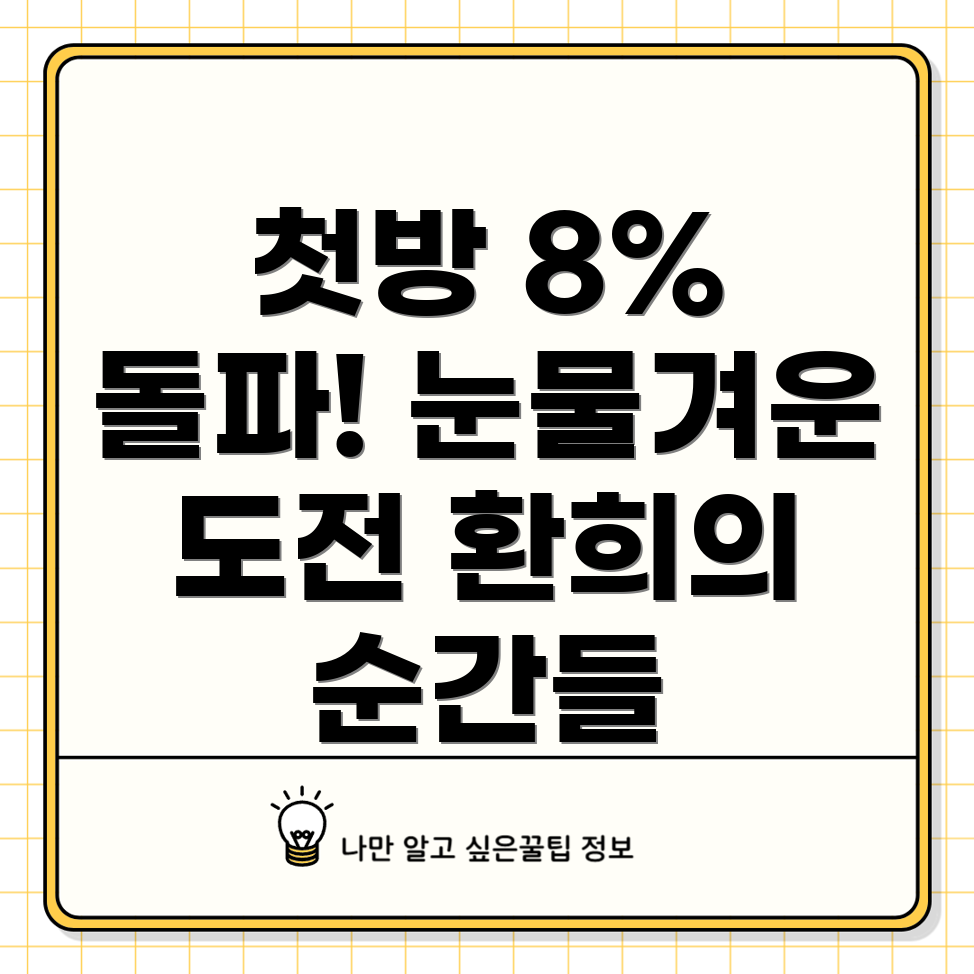 첫 방송 시청률