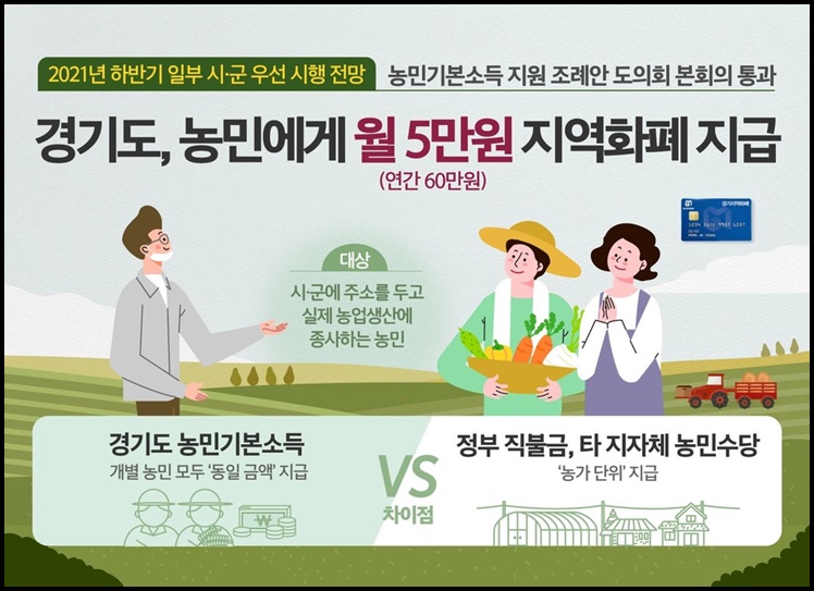  경기도 농민기본소득 신청자격 및 신청방법