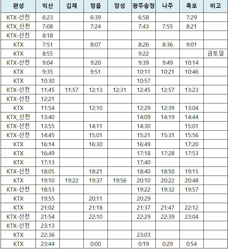 익산역 기차 시간표(KTX, SRT, 무궁화호,itx새마을호) 익산역 기차 시간표(Ktx, Srt, 무궁화호,Itx새마을호)