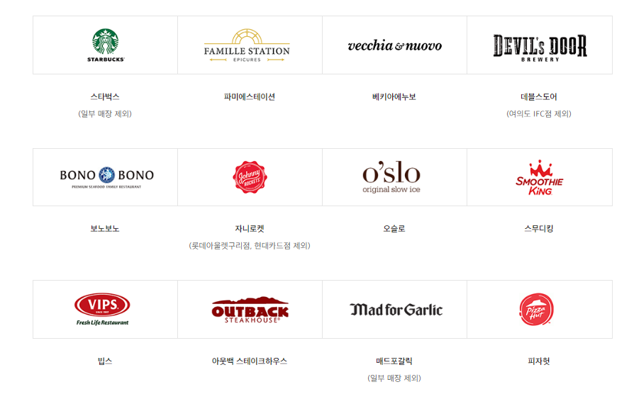 신세계 백화점 상품권 외식 사용처

스타벅스
파미에스테이션
베키아에누보
데블스도어
보노보노
자니로켓
오슬로
스무디킹
VIPS (빕스)
아웃백
매드 포 갈릭
피자헛
비비고