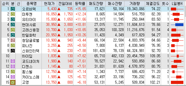 6월23일 코스닥 오늘의 상한가 포함 상승률 상위 종목