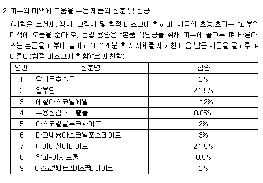  산화에 약하다던 비타민 C 이렇게 선택해야 제대로 쓴다.