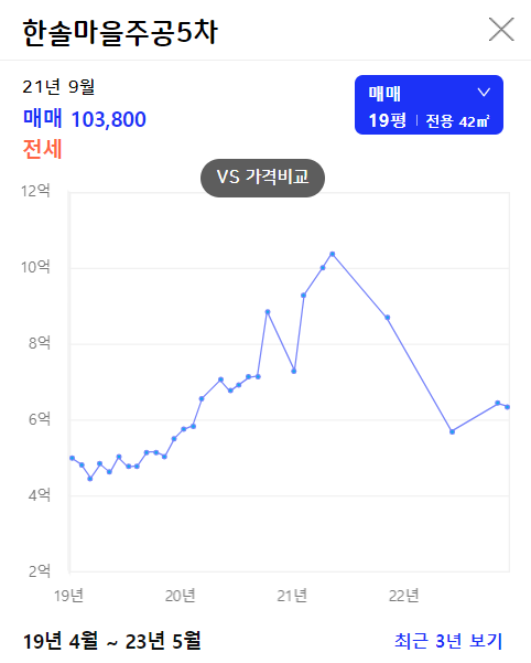 한솔마을주공5단지 19평 가격