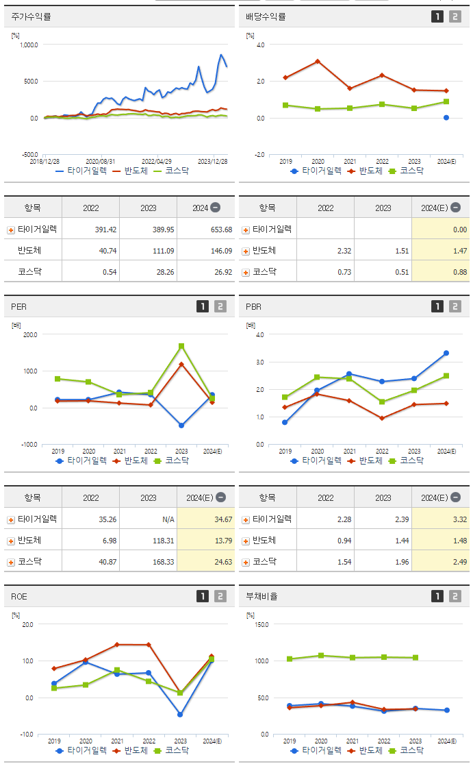 타이거일렉_섹터분석