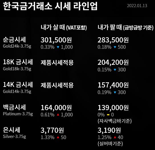  골드바 시세 및 금 1kg 가격