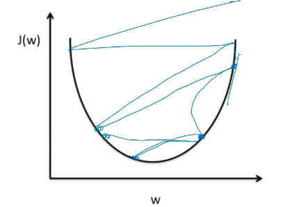  머신러닝(Machine Learning) 9장 - Learning rate, data preprocessing, overfitting