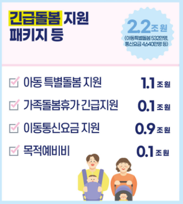 2차재난지원금 선별기준