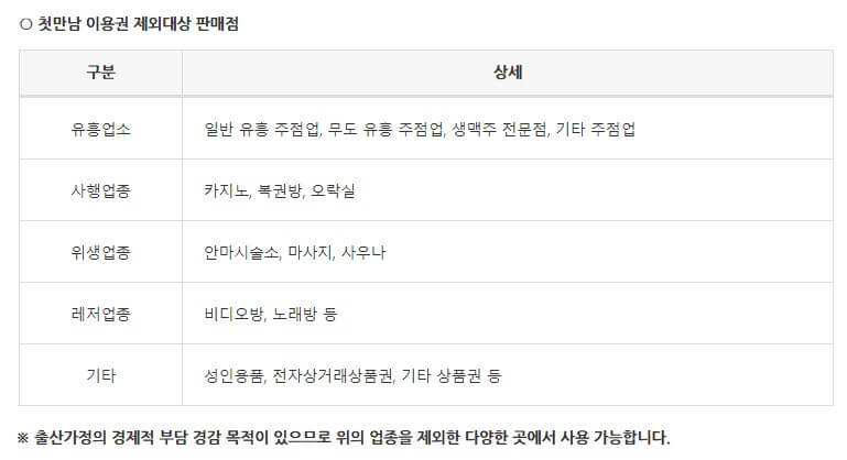 2023년 출산지원금