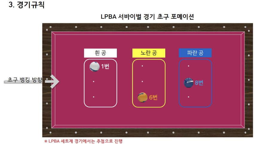 크라운해태 PBA-LPBA 챔피언 2003 (프로당구대회 초구 결정방식)