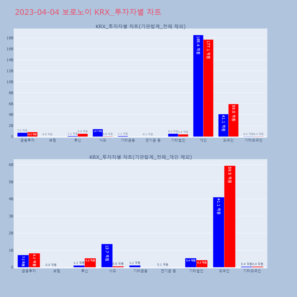 보로노이_KRX_투자자별_차트