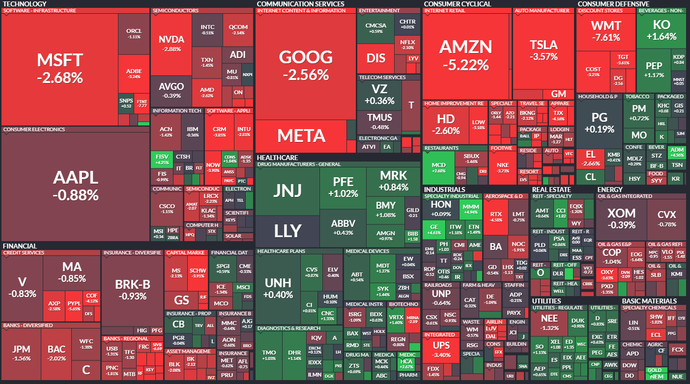  7월26일 미국주식 S&P500 상승률 상위 종목 TOP 100