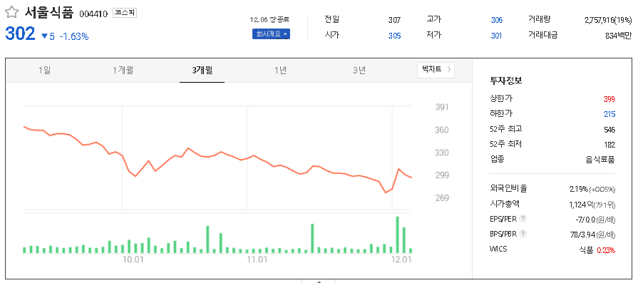 서울식품