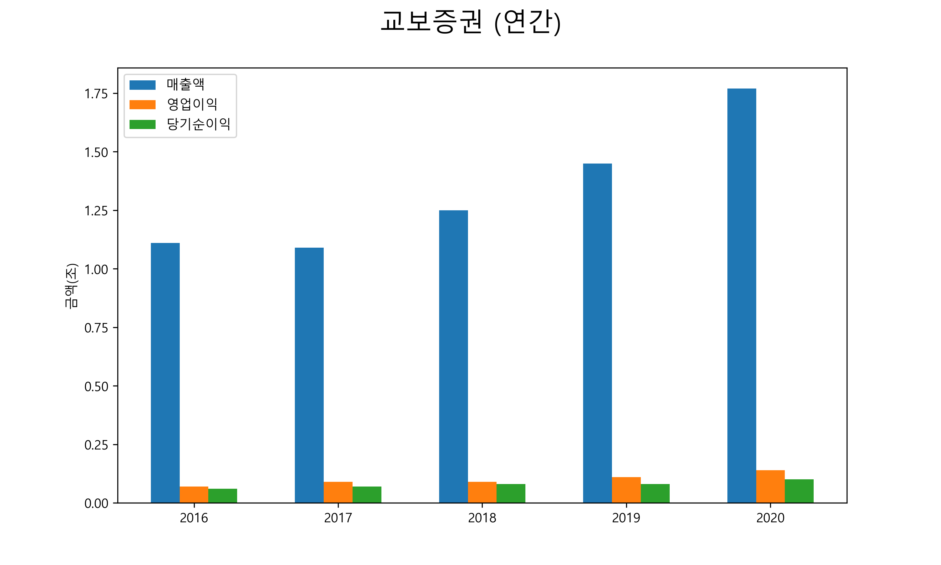  교보증권 배당금(2021년)