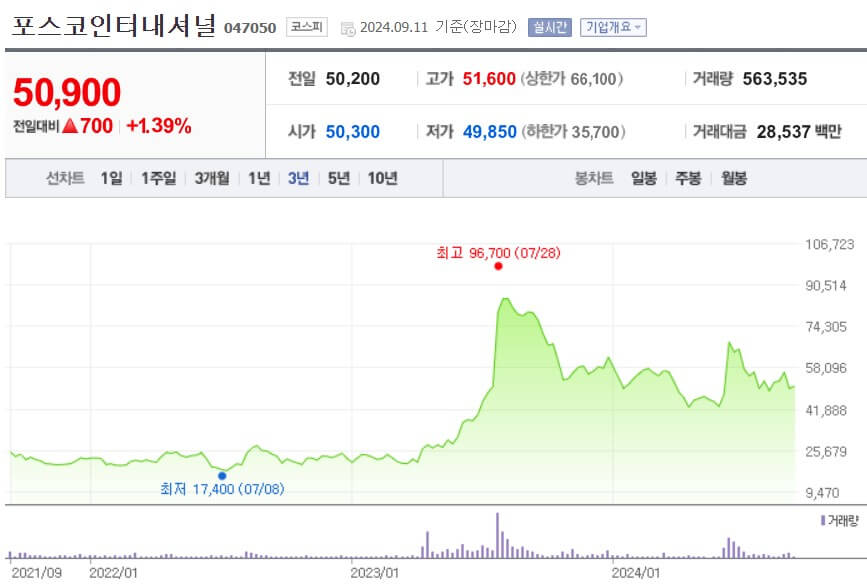 포스코인터내셔널 주가