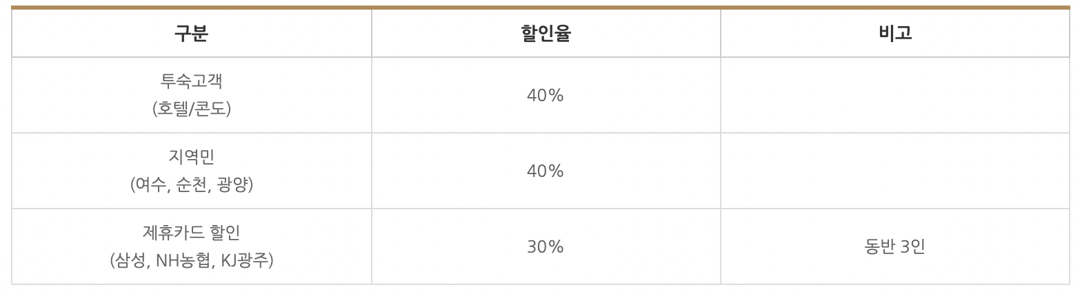 디오션 워터파크