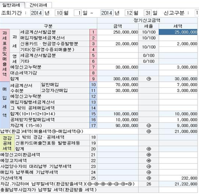 3)부가세신고 역량강화_부가세신고서 FLOW 3
