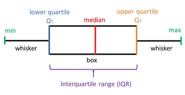  Estimation/Sampling