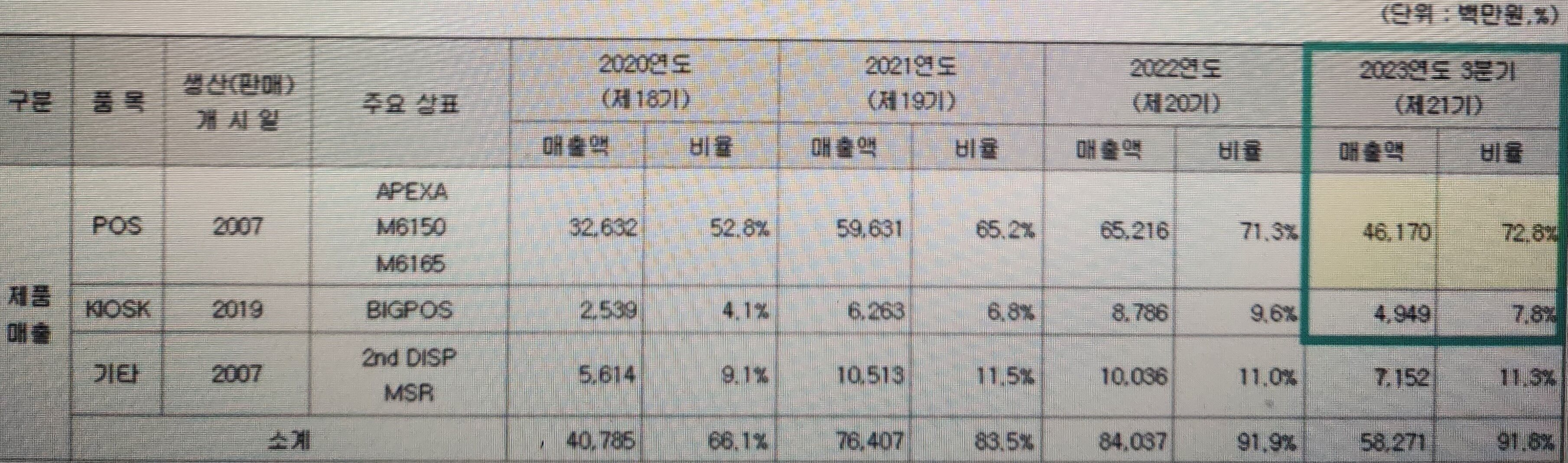 포스뱅크 매출 구조