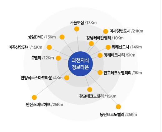  과천지식정보타운 S1,S4,S5 일반공급 분양 청약 경쟁률, 예상당첨가점은?