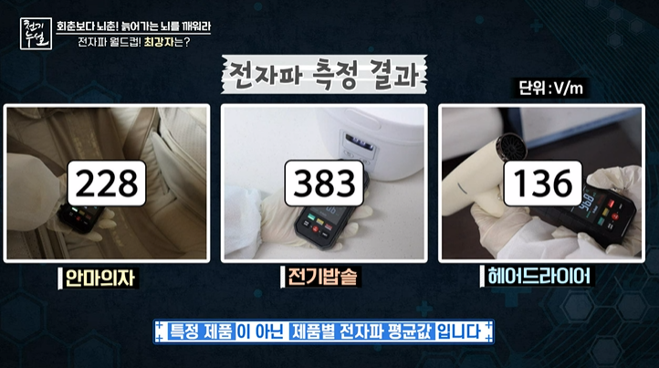 전자파를 줄이는 실천 방법